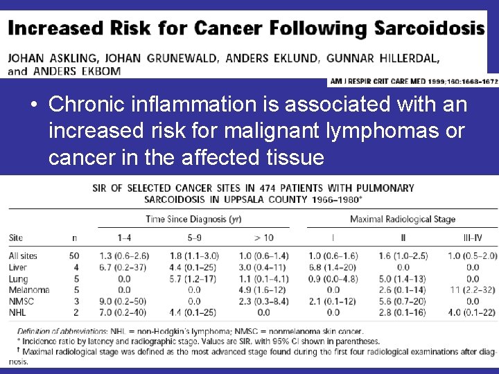  • Chronic inflammation is associated with an increased risk for malignant lymphomas or