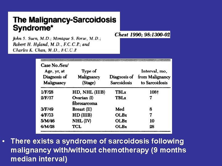  • There exists a syndrome of sarcoidosis following malignancy with/without chemotherapy (9 months