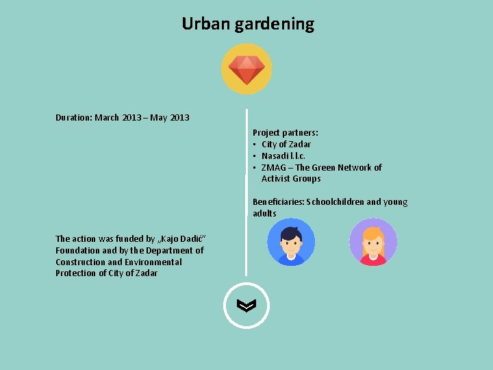 Urban gardening Duration: March 2013 – May 2013 Project partners: • City of Zadar