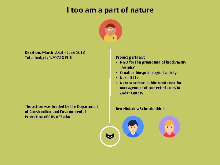 I too am a part of nature Duration: March 2013 – June 2013 Total