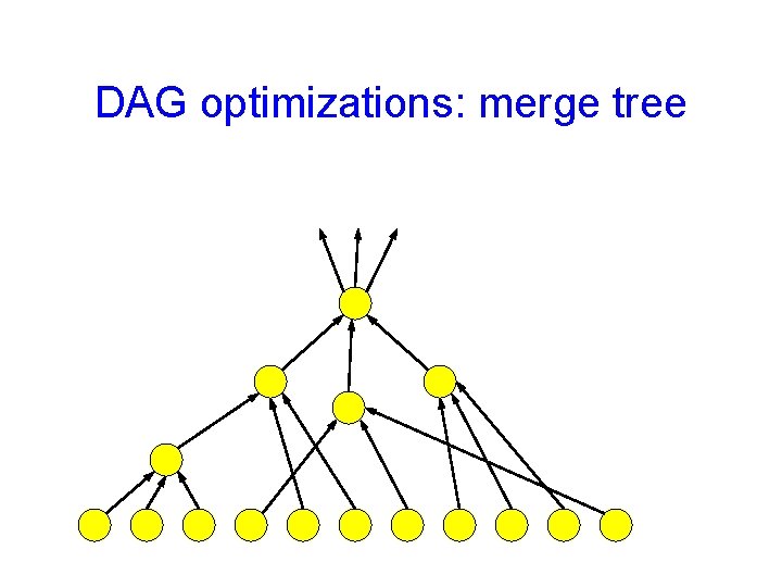 DAG optimizations: merge tree 