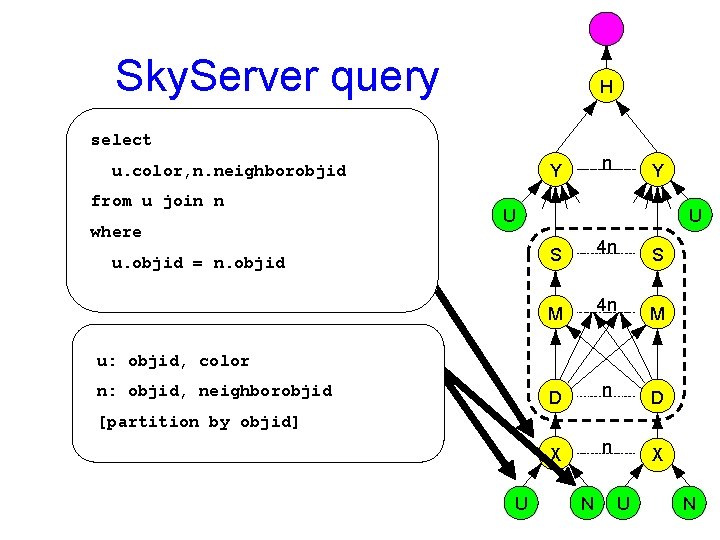 Sky. Server query H select from u join n where n Y u. color,