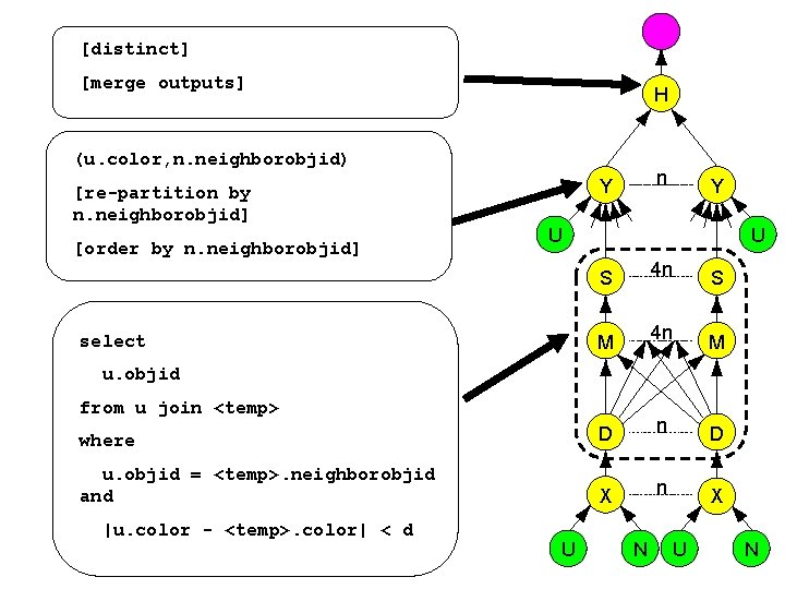 [distinct] [merge outputs] H (u. color, n. neighborobjid) [re-partition by n. neighborobjid] [order by
