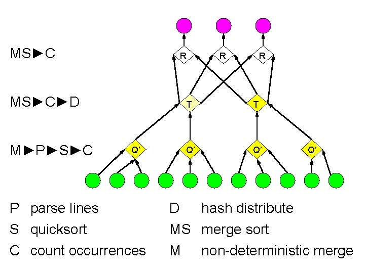 MS►C R MS►C►D M►P►S►C Q’ R R T T Q’ Q’ P parse lines