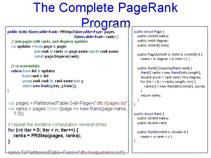The Complete Page. Rank Program public static IQueryable<Rank> PRStep(IQueryable<Page> pages, IQueryable<Rank> ranks) { //