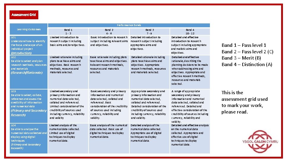 Assessment Grid Performance Bands Learning Outcomes LO 1 Understand how to identify the focus