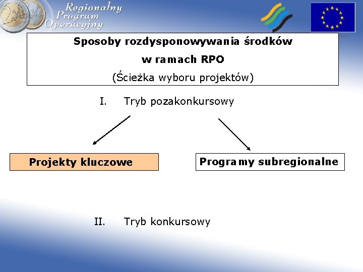 Sposoby rozdysponowywania środków w ramach RPO (Ścieżka wyboru projektów) I. Tryb pozakonkursowy Projekty kluczowe