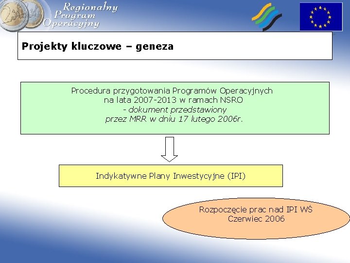 Projekty kluczowe – geneza Procedura przygotowania Programów Operacyjnych na lata 2007 -2013 w ramach