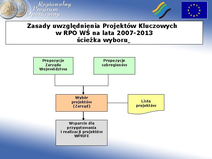 Zasady uwzględnienia Projektów Kluczowych w RPO WŚ na lata 2007 -2013 ścieżka wyboru Propozycje