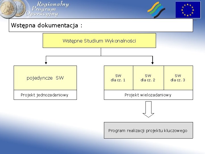 Wstępna dokumentacja : Wstępne Studium Wykonalności pojedyncze SW Projekt jednozadaniowy SW dla cz. 1
