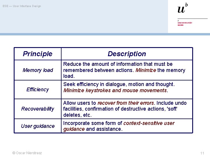 ESE — User Interface Design Principle Memory load Efficiency Description Reduce the amount of