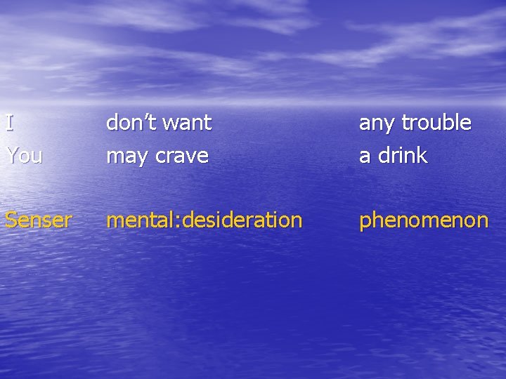 I You don’t want may crave any trouble a drink Senser mental: desideration phenomenon