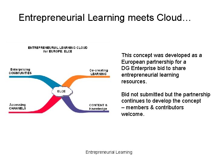 Entrepreneurial Learning meets Cloud… This concept was developed as a European partnership for a