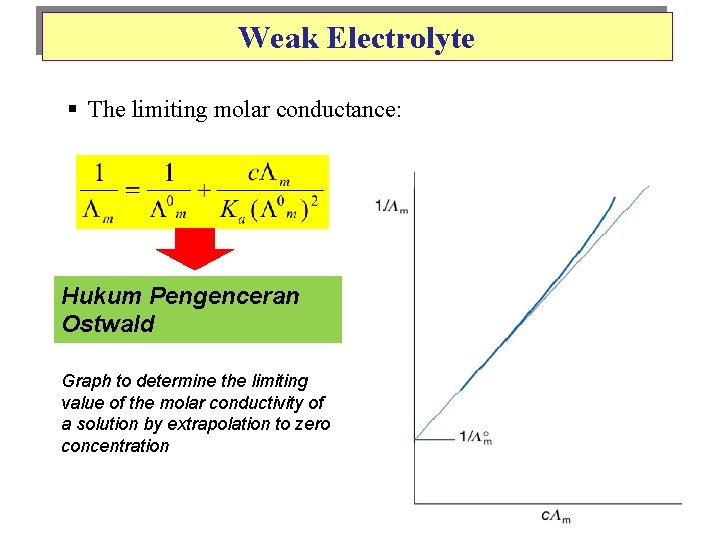 Weak Electrolyte § The limiting molar conductance: Hukum Pengenceran Ostwald Graph to determine the