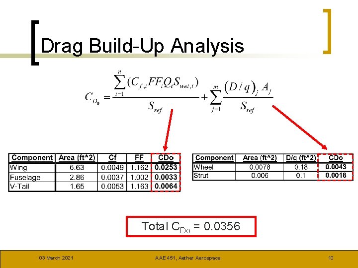 Drag Build-Up Analysis Total CDo = 0. 0356 03 March 2021 AAE 451, Aether