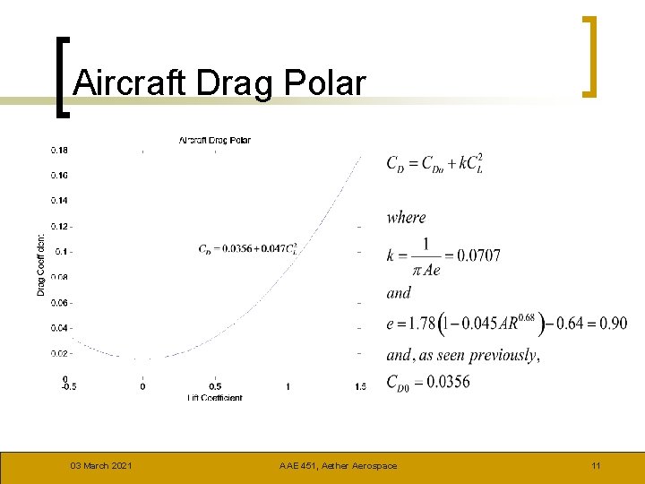 Aircraft Drag Polar 03 March 2021 AAE 451, Aether Aerospace 11 