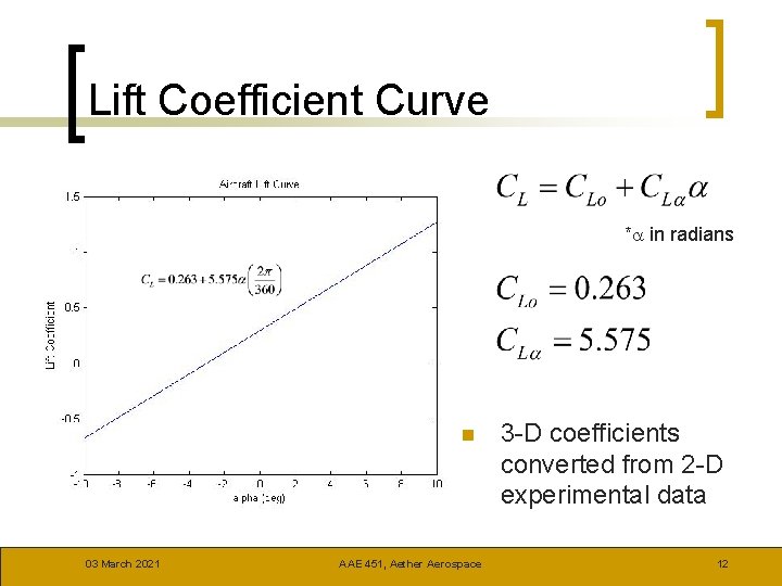 Lift Coefficient Curve *a in radians n 03 March 2021 AAE 451, Aether Aerospace