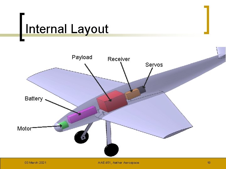 Internal Layout Payload Receiver Servos Battery Motor 03 March 2021 AAE 451, Aether Aerospace