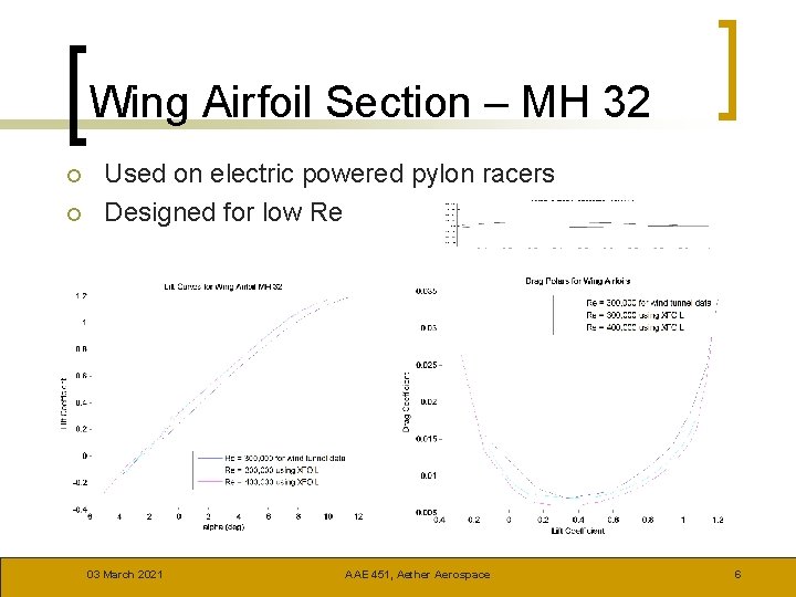 Wing Airfoil Section – MH 32 ¡ ¡ Used on electric powered pylon racers