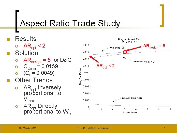 Aspect Ratio Trade Study n Results ¡ n ARdesign = 5 Solution ¡ ¡