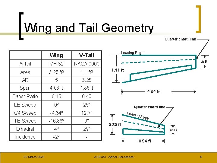 Wing and Tail Geometry Quarter chord line Leading Edge Wing V-Tail Airfoil MH 32