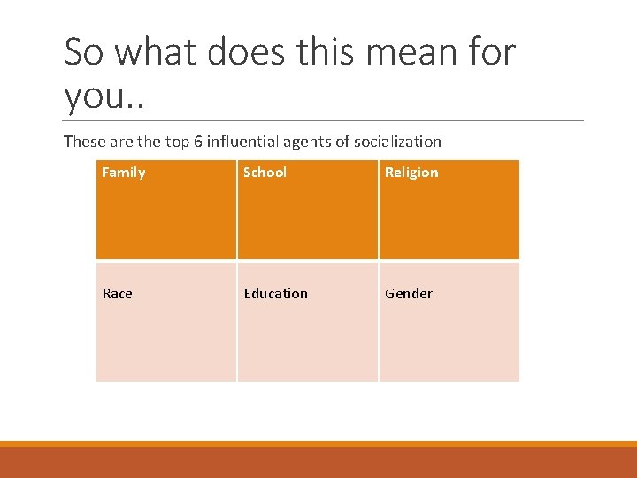 So what does this mean for you. . These are the top 6 influential