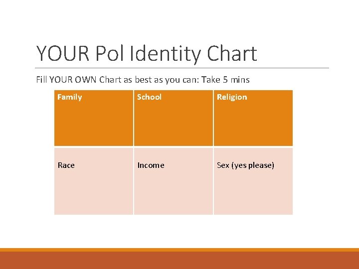 YOUR Pol Identity Chart Fill YOUR OWN Chart as best as you can: Take