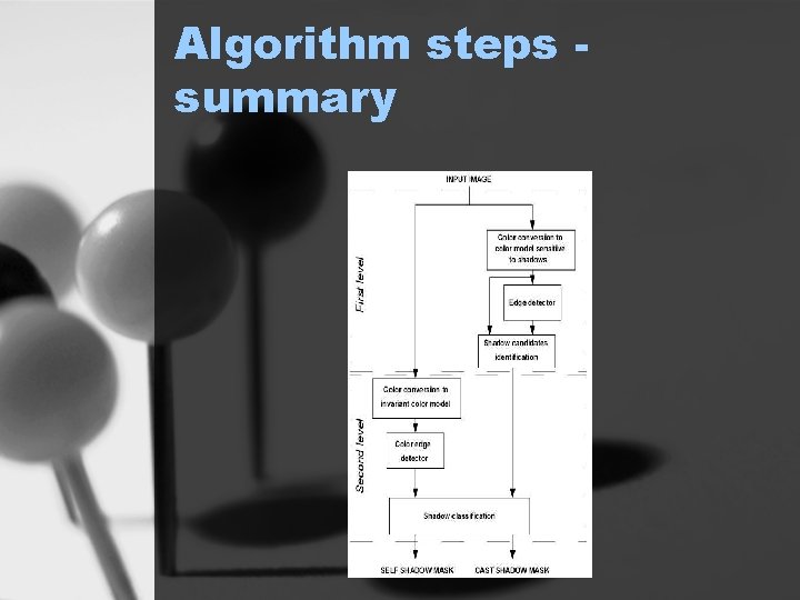 Algorithm steps summary 