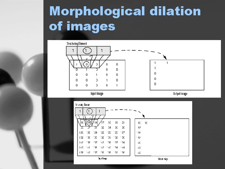Morphological dilation of images 