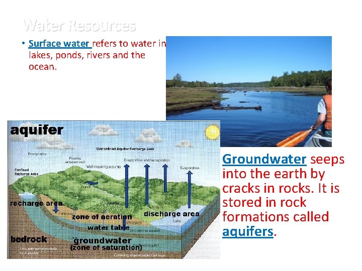 Water Resources • Surface water refers to water in lakes, ponds, rivers and the Water Resources • Surface water refers to water in lakes, ponds, rivers and the