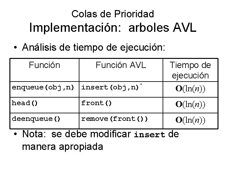 Colas de Prioridad Implementación: arboles AVL • Análisis de tiempo de ejecución: Función AVL