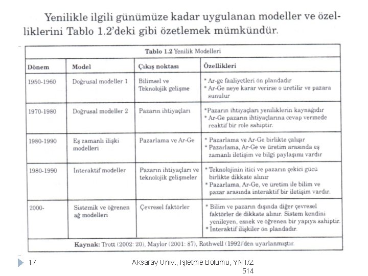 17 Aksaray Üniv. , İşletme Bölümü, YNT/Z 514 