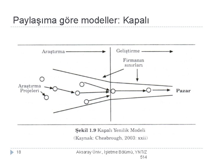 Paylaşıma göre modeller: Kapalı 18 Aksaray Üniv. , İşletme Bölümü, YNT/Z 514 