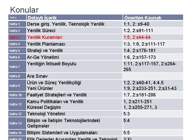 Konular Hafta 1 Hafta 2 Hafta 3 Hafta 4 Hafta 5 Hafta 6 Hafta