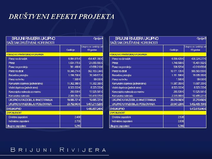 DRUŠTVENI EFEKTI PROJEKTA 