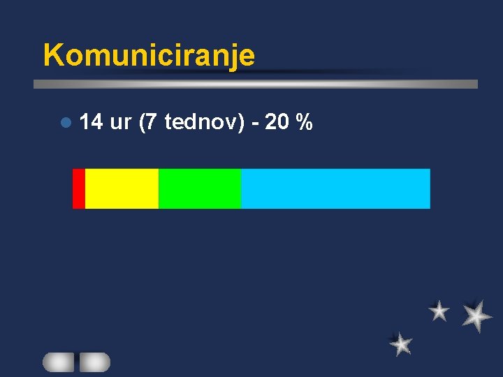 Komuniciranje l 14 ur (7 tednov) - 20 % 