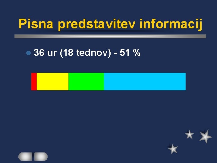 Pisna predstavitev informacij l 36 ur (18 tednov) - 51 % 