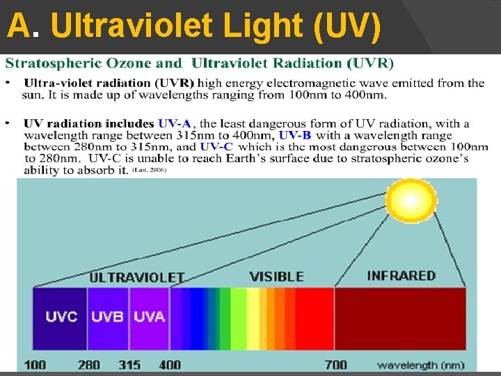 A. Ultraviolet Light (UV) 