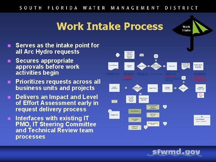 Work Intake Process n Serves as the intake point for all Arc Hydro requests