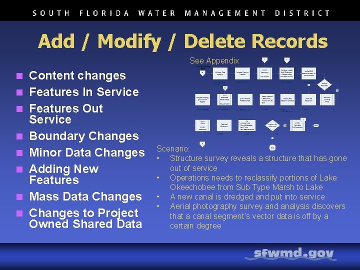 Add / Modify / Delete Records See Appendix n n n n Content changes