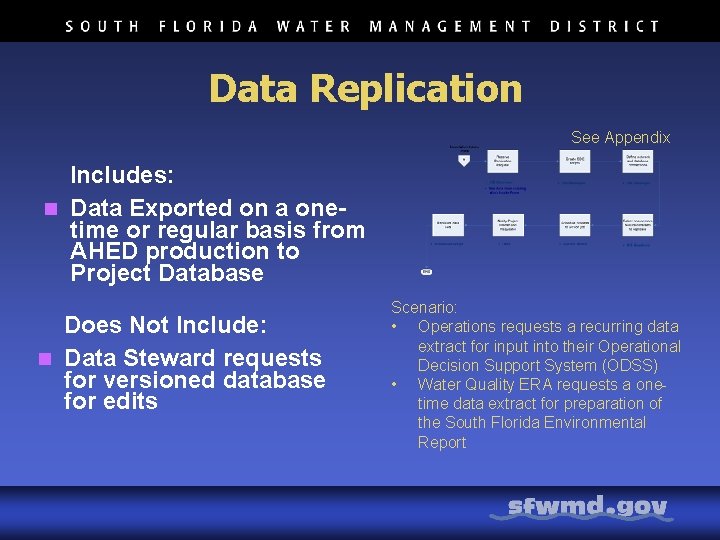 Data Replication See Appendix Includes: n Data Exported on a onetime or regular basis