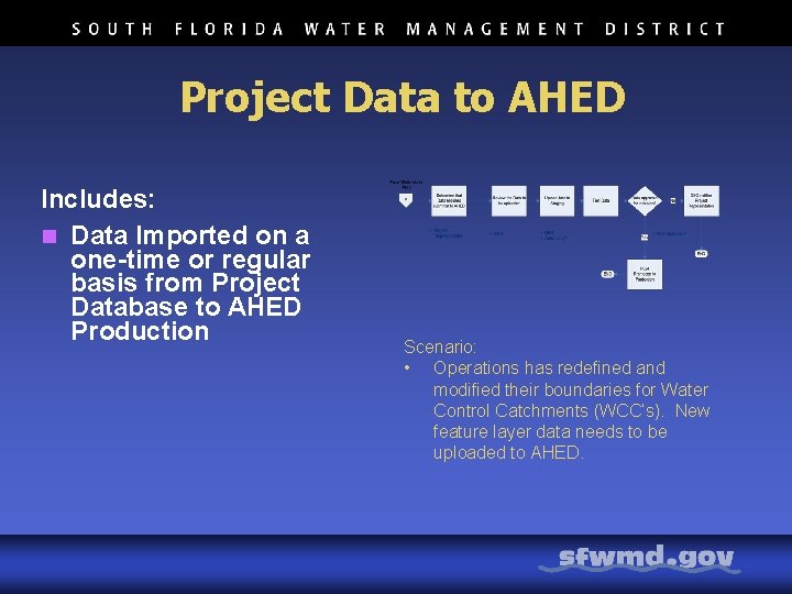 Project Data to AHED Includes: n Data Imported on a one-time or regular basis