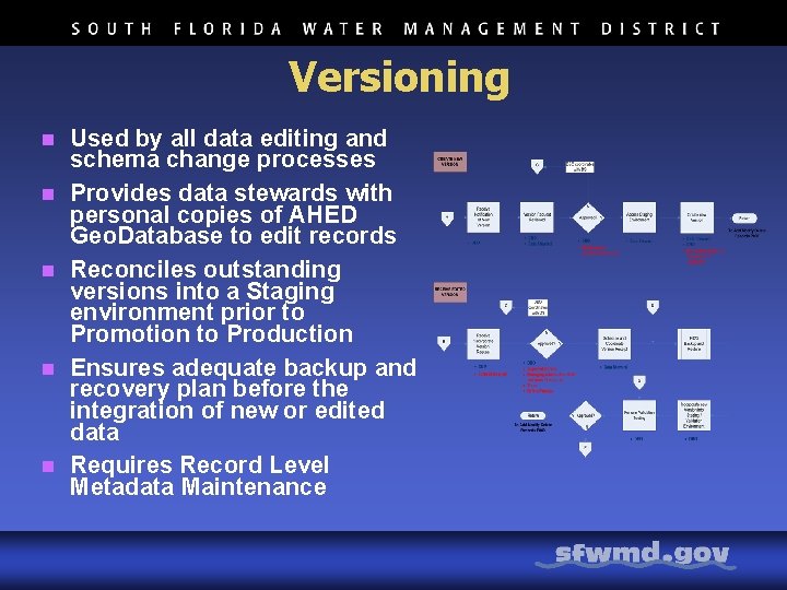 Versioning n n n Used by all data editing and schema change processes Provides
