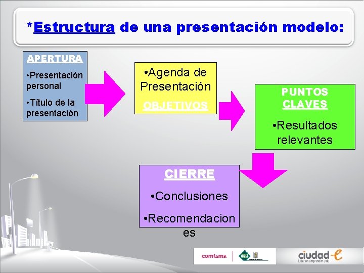 *Estructura de una presentación modelo: APERTURA • Presentación personal • Agenda de Presentación •