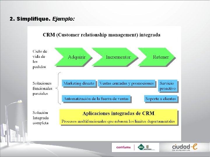 2. Simplifique. Ejemplo: 