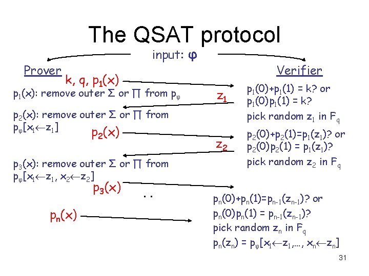 The QSAT protocol Prover input: φ k, q, p 1(x): remove outer Σ or