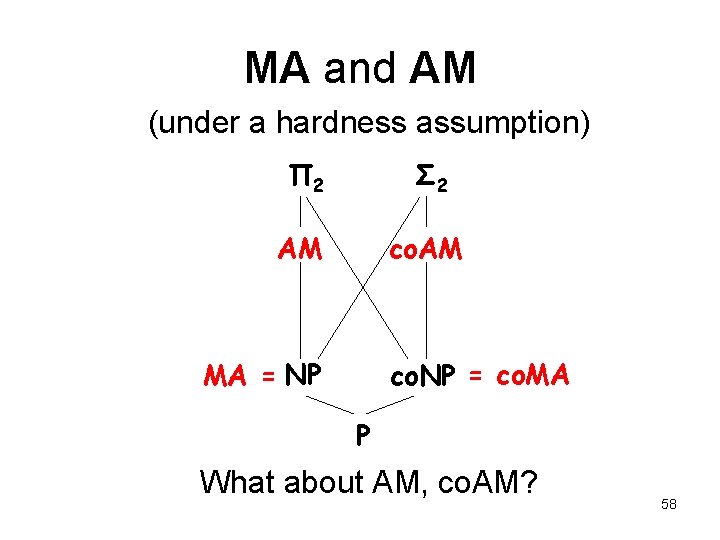 MA and AM (under a hardness assumption) Π 2 Σ 2 AM co. AM