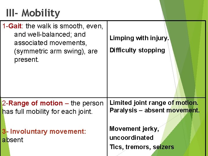 III- Mobility 1 -Gait: the walk is smooth, even, and well-balanced; and Limping with