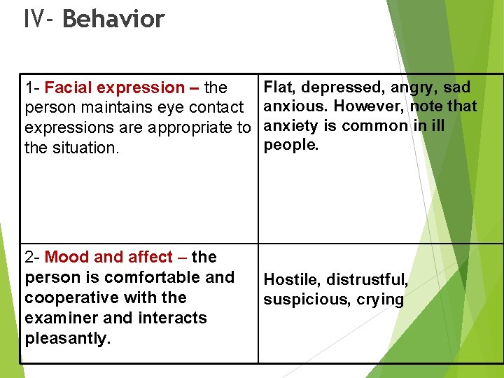 IV- Behavior 1 - Facial expression – the person maintains eye contact expressions are