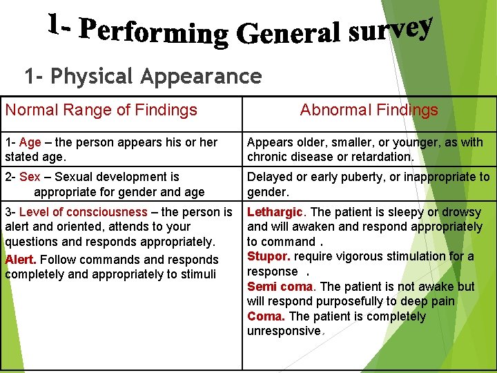 1 - Physical Appearance Normal Range of Findings Abnormal Findings 1 - Age –